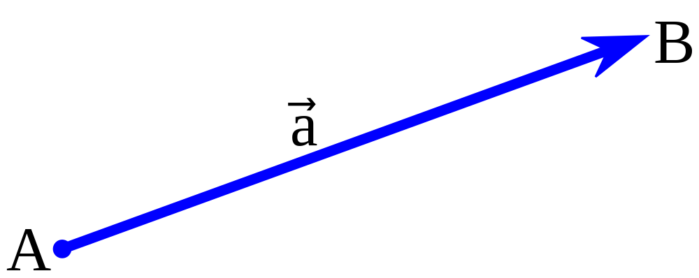 A vector from A to B