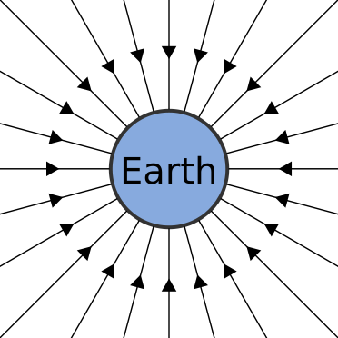 Earth gravitational field