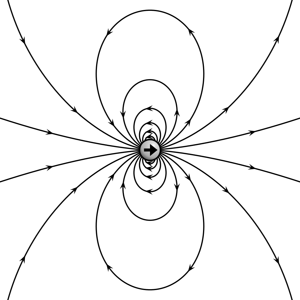 Magnetic field dipole