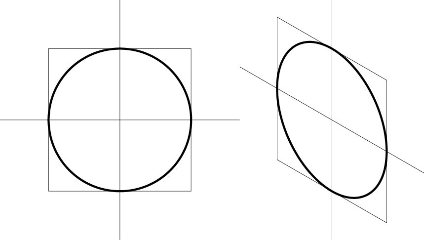 Draw a circle inside a square regardless of angle