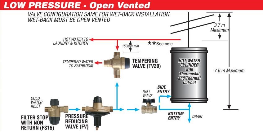 Hot water plumbing