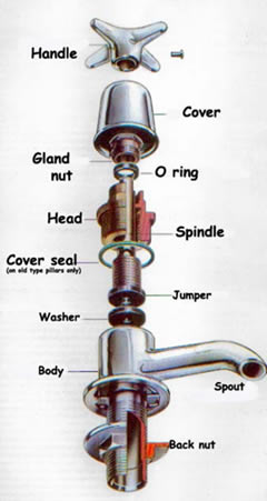 tap assembly